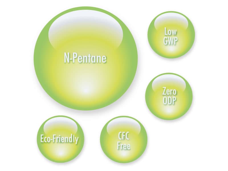 N-Pentane สารที่ทำให้เกิดการฟูตัวของ ฉนวนกันความร้อน PIR ที่เป็นมิตรกับสิ่งแวดล้อม