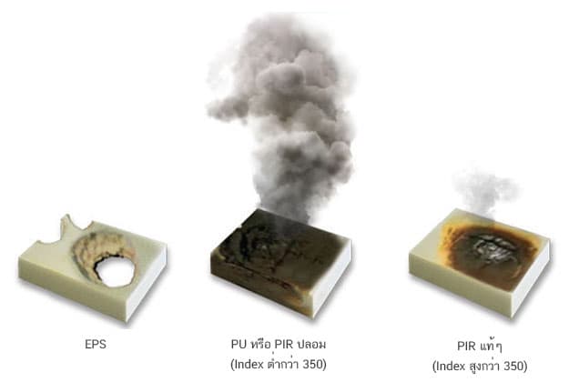 เปรียบเทียบพฤติกรรมการลามไฟของฉนวน EPS Foam และ ฉนวน PIR Foam ปลอม และ PIR แท้ๆ by Wall Tech