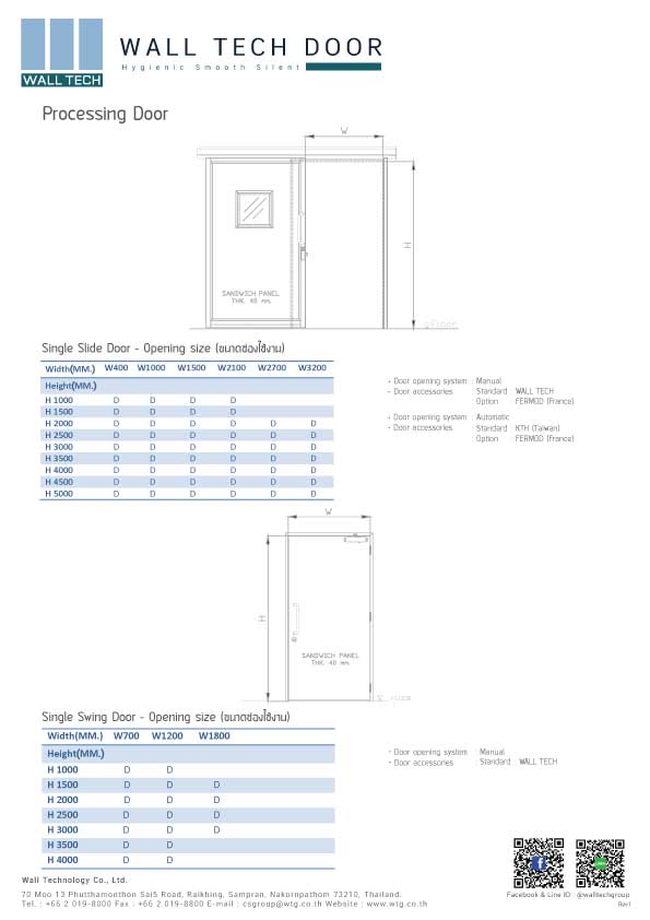 E-Brochure Wall Tech Door - Processing Room