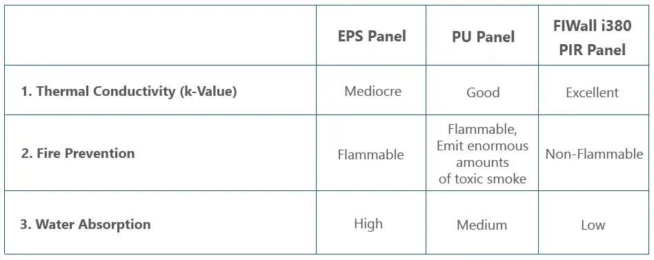 Comparison of Insulated Panels