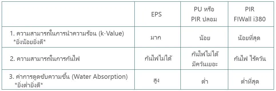 Comparison of Insulated Panels